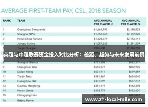 英超与中超联赛资金投入对比分析：差距、趋势与未来发展前景