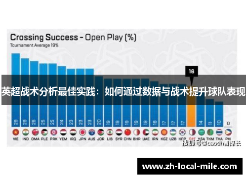 英超战术分析最佳实践：如何通过数据与战术提升球队表现
