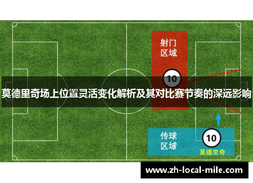 莫德里奇场上位置灵活变化解析及其对比赛节奏的深远影响