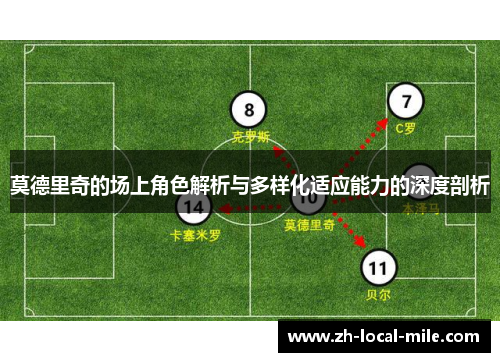 莫德里奇的场上角色解析与多样化适应能力的深度剖析