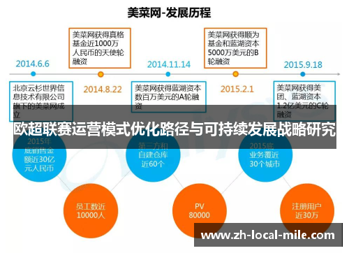 欧超联赛运营模式优化路径与可持续发展战略研究