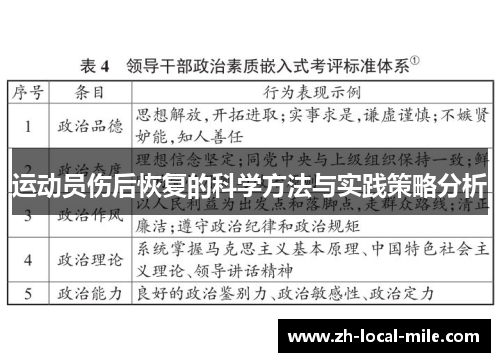 运动员伤后恢复的科学方法与实践策略分析