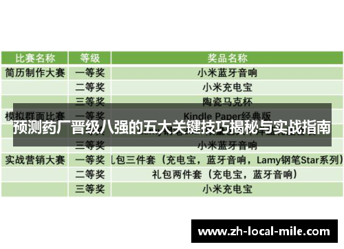 预测药厂晋级八强的五大关键技巧揭秘与实战指南