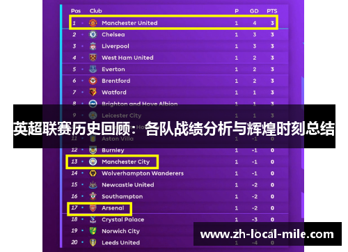 英超联赛历史回顾：各队战绩分析与辉煌时刻总结