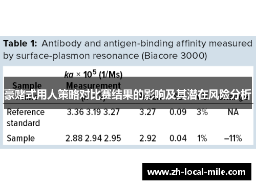 豪赌式用人策略对比赛结果的影响及其潜在风险分析