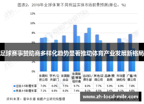 足球赛事赞助商多样化趋势显著推动体育产业发展新格局