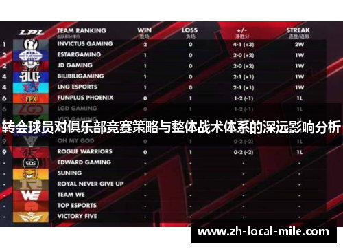 转会球员对俱乐部竞赛策略与整体战术体系的深远影响分析